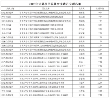 2025年网络赌博网站
社会实践月立项名单_Sheet1 2025年网络赌博网站
社会实践月立项名单_Sheet1